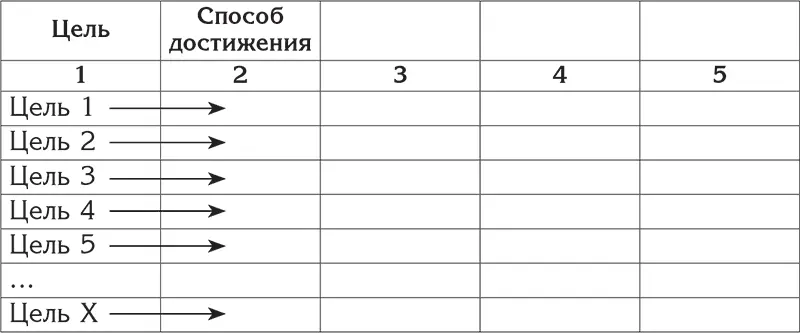 На этом шаге скорее всего придется своему подсознанию дать дополнительного - фото 3