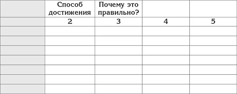 Разум может вам сигнализировать что правильность возможно очень - фото 4