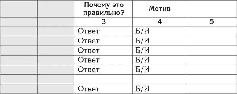 Безопасно это состояние когда три контура защиты астрала не сигнализируют - фото 5