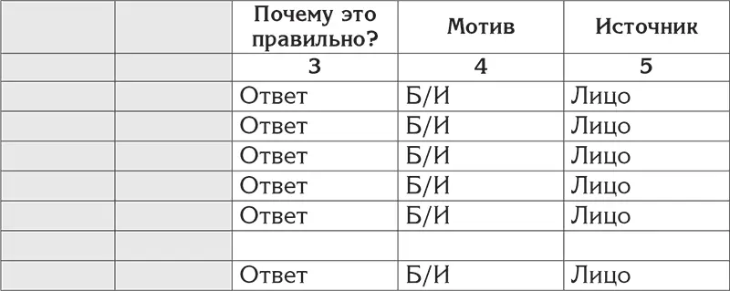 На заполнение последнего столбца исследовательской таблицы придется потратить - фото 6