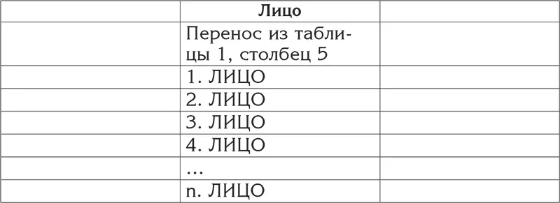 Сейчас вы видите этих людей в отрыве от того что они совершили в вашей жизни - фото 8
