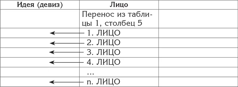 Но в тот момент вы так не думали и даже не догадывались потому что любили и - фото 9