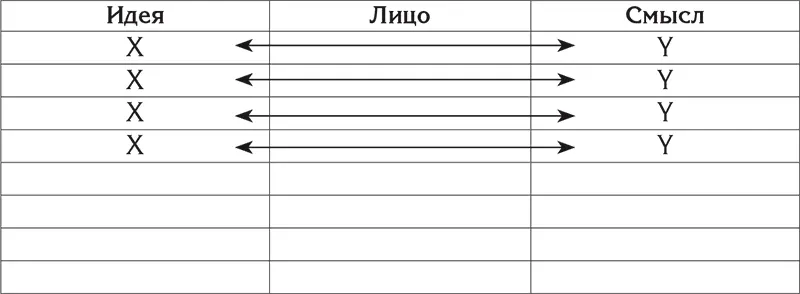 Перепишите таблицу так чтобы столбец Лицо остался пустым а вместо имени - фото 11