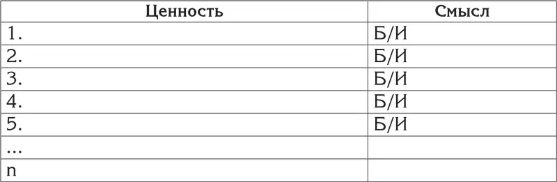 Где В столбце Ценностьотражаются выявленные ценности в сделанной Иерархии - фото 12