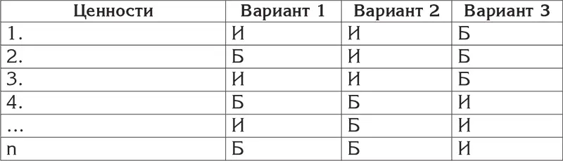 Если в своей таблице вы видите нечто напоминающее варианты 2 или 3 то это - фото 13