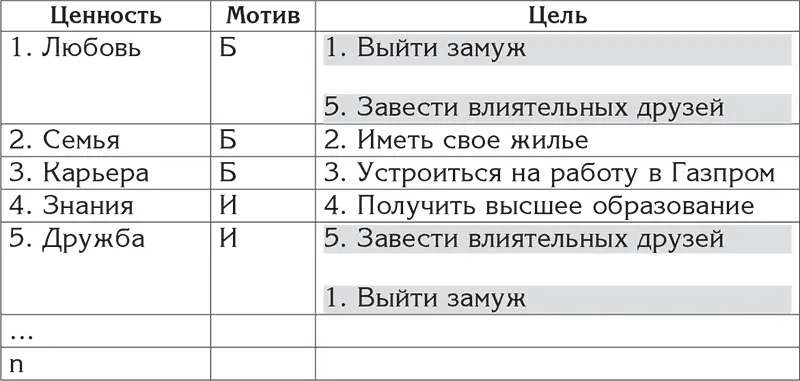 Вот уже две цели выровнены в сознании каркас есть и можно продолжить - фото 18
