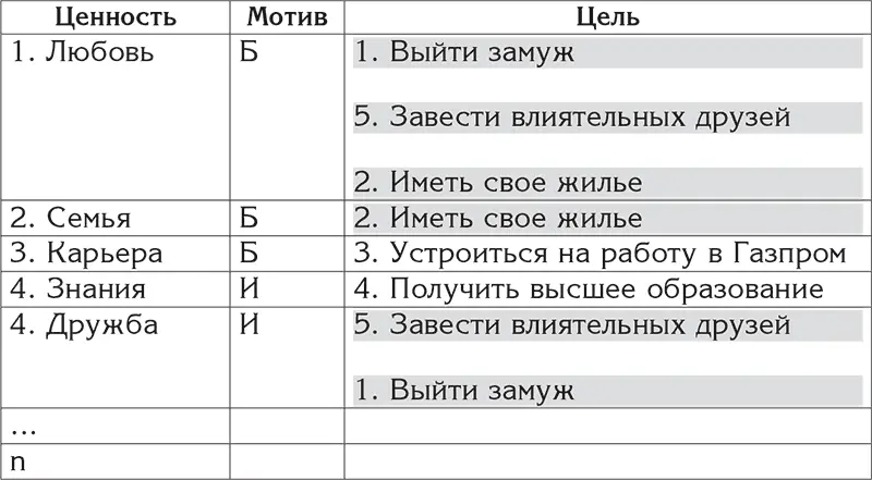 Но этого как вы уже знаете недостаточно для этой цели Нужно еще найти ее - фото 19
