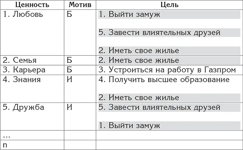 После этого шага чувствуем уже знакомое обострение жажды знаний Значит - фото 20