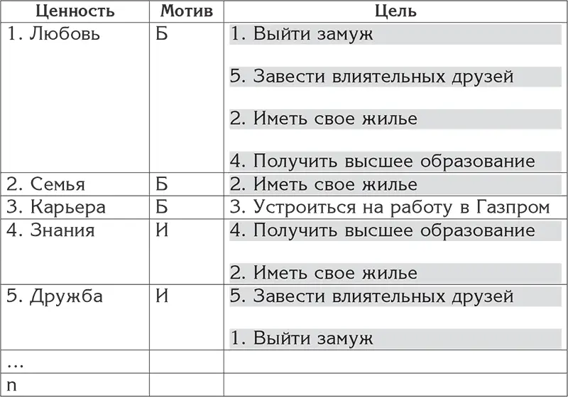 Как видим неохваченной осталась только одна цель устроиться на работу в - фото 21