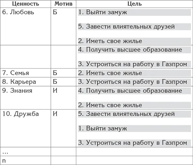 Полагаю этот простейший пример позволит вам более качественно выполнить - фото 23