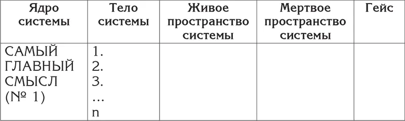 Отчасти нужно сделать перенос из таблицы 5 некоторых элементов А именно - фото 25