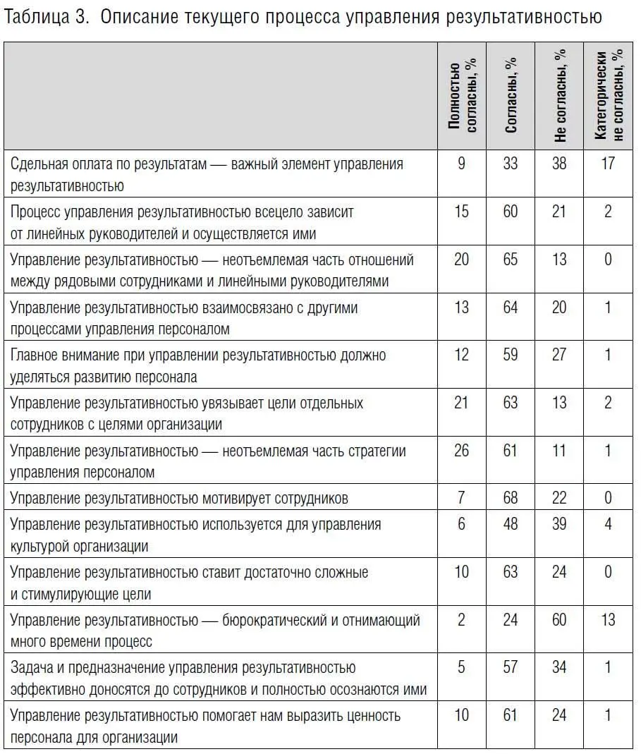 Оплата по результатам труда Судя по всему оплата по результату актуальна - фото 8