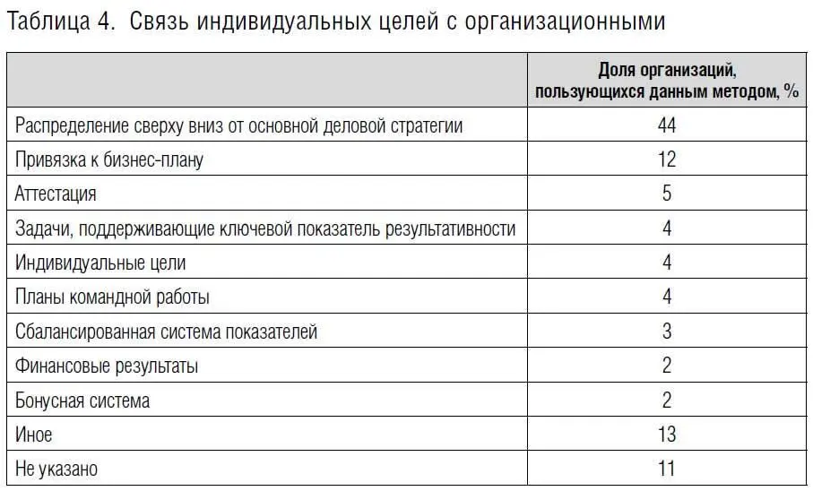 Данные о результативности Данные которые обеспечивает система управления - фото 9