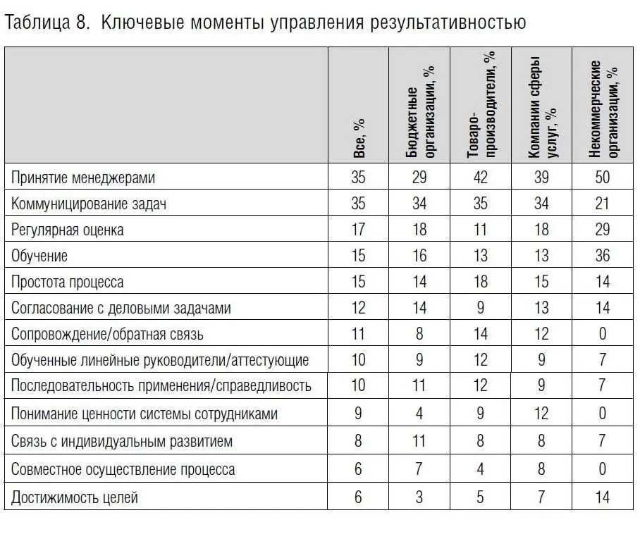 Факторы обеспечившие положительный эффект Наконец мы спросили респондентов - фото 17