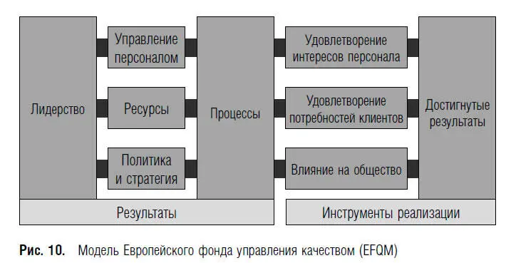 Модель базируется на следующих девяти положениях Лидерство каким образом - фото 21