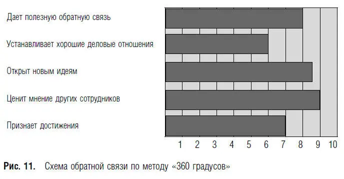 Существуют варианты запатентованного программного обеспечения которое - фото 22