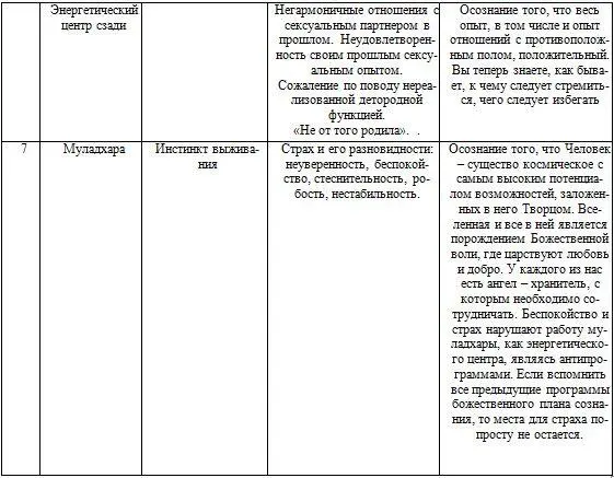 Диагностика полевой оболочки Тотальные смещения поля Диагностика полевой - фото 32