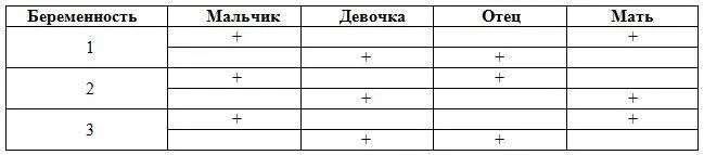 и тд Из таблицы следует что прерванные беременности считаются Рождение - фото 45