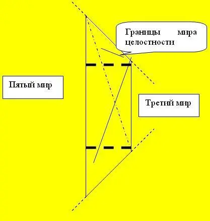 С определённой долей условности можно сказать что наш мир является миром - фото 156