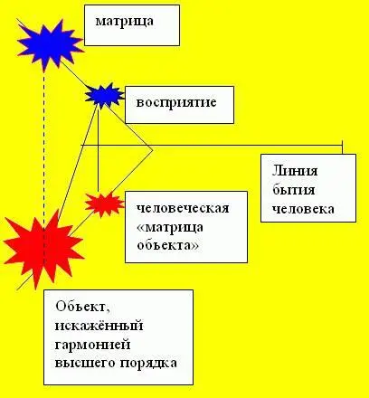 Мир его бытия образован матрицами существующими на гораздо более высоком - фото 159