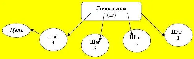 Ритуал Если мы довели процесс до конца если мы сформировали распорядок - фото 186