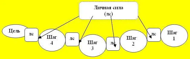 Если мы довели процесс до конца если мы сформировали распорядок жизни у нас - фото 187