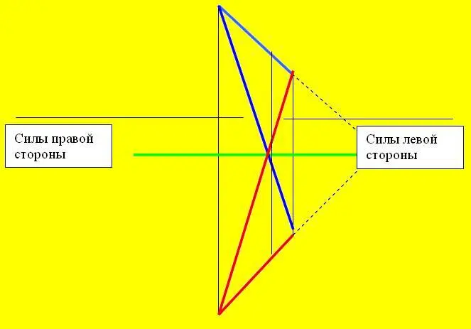 Я говорил о том что наш мир МИР ЦЕЛОСТНОСТИ делится на семь уровней три из - фото 221
