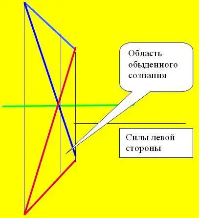 То есть буферная зона закрывающая от нас реальность в определённом смысле - фото 230