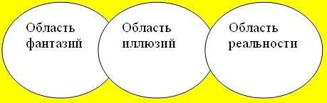 Область фантазий эта та часть нашей картины мира которая находится под нашим - фото 349