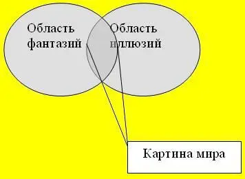 Это и есть первый секрет Всё что мы воспринимаем как внешний мир мир - фото 350