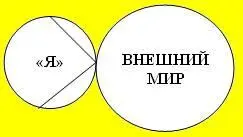 Если отвлечься от множества внешних миров то наше Я действительно с - фото 46