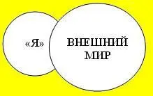 То есть вместо одной точки соприкосновения той которую мы называем - фото 47