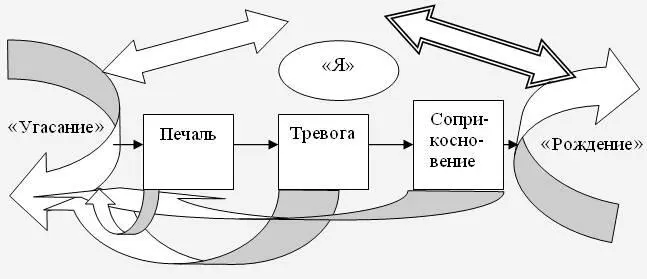 Эту схему проще понять на конкретном примере хорошо знакомом каждому - фото 448