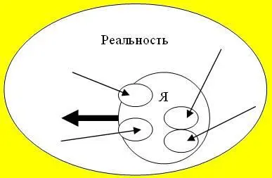 То есть фактически Я превращается в марионетку сохраняя при этом ощущение - фото 106