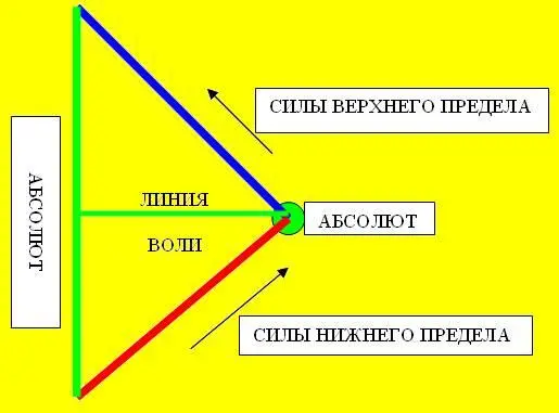 В принципе эта картинка согласуется как с современными научными представлениями - фото 109