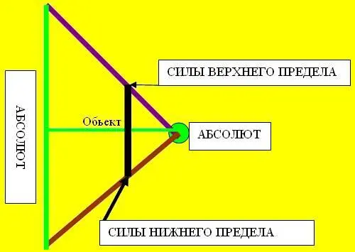 Что бы понять какая картина мира является истинной достаточно осознать - фото 110