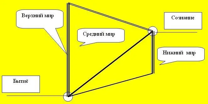 Подробнее о структуре реальности и о месте человека в ней мы поговорим в - фото 113