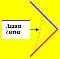 При этом в некоторых случаях наклон линии бытия может меняться то есть один из - фото 150