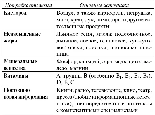 Поговорим подробно о некоторых из этих составляющих Кислород основа жизни и - фото 1