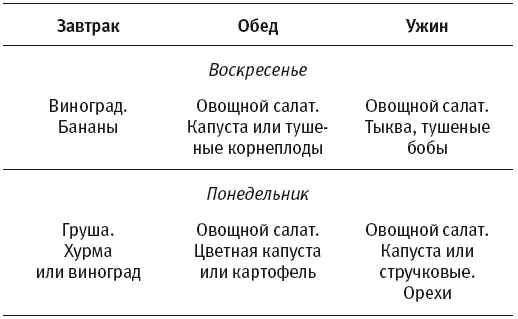 Полная победа над раком Овощи фрукты и травы которые защитят от болезни - фото 3