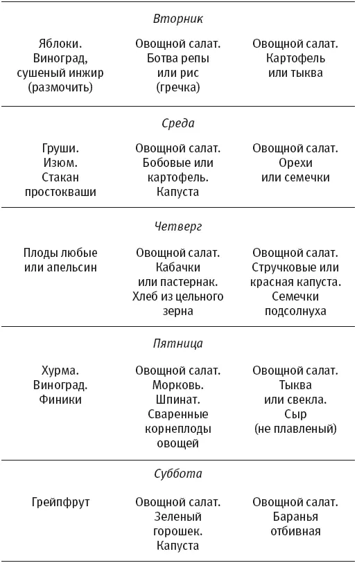 Весеннелетнее меню Вот еще одни принцип еды днем медовая вода или - фото 4