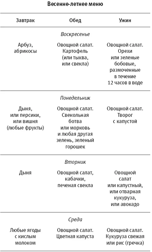 Вот еще одни принцип еды днем медовая вода или 400500 г свежих фруктов или - фото 5