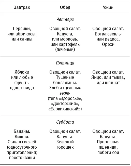 Вот еще одни принцип еды днем медовая вода или 400500 г свежих фруктов или - фото 6