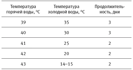 Далее ванну принимают ежедневно Контрастная ванна для здоровых людей с - фото 9