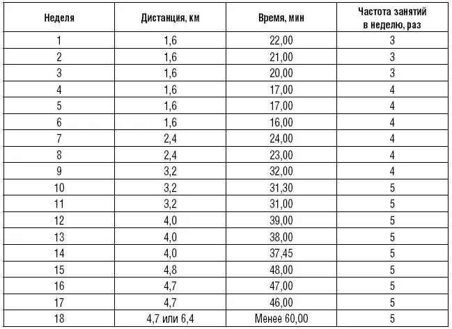 Практически вибрационные упражнения Системы здоровья Ниши приводят в действие - фото 22