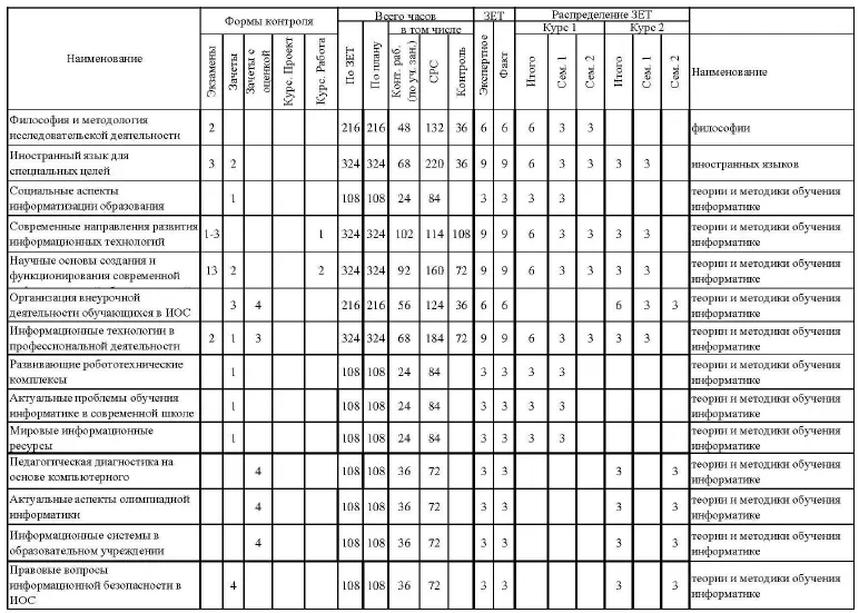 Организация современной информационной образовательной среды Методическое пособие - фото 5