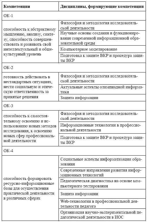 Организация современной информационной образовательной среды Методическое пособие - фото 7
