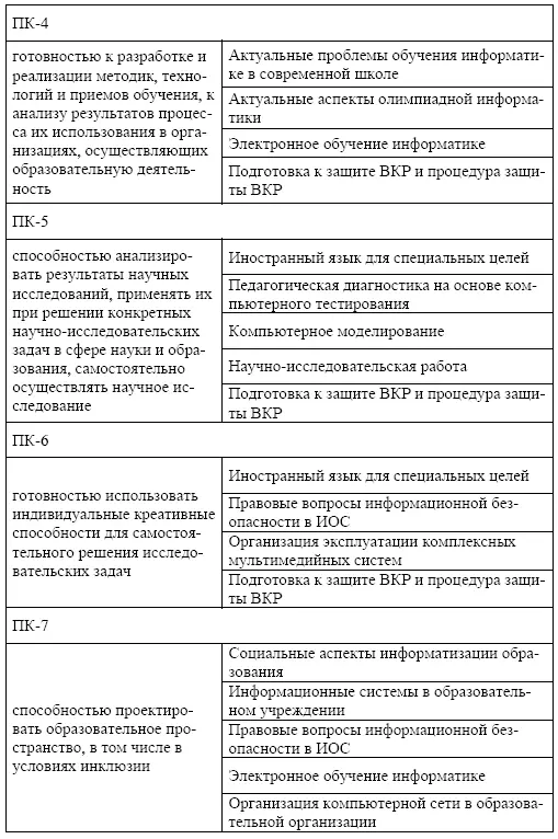 Организация современной информационной образовательной среды Методическое пособие - фото 10