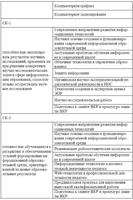 Мировые информационные ресурсы Цели освоения дисциплины Цель дисциплины - фото 15