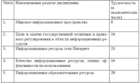 Виды самостоятельной работы Мировое информационное пространство Изучение - фото 18